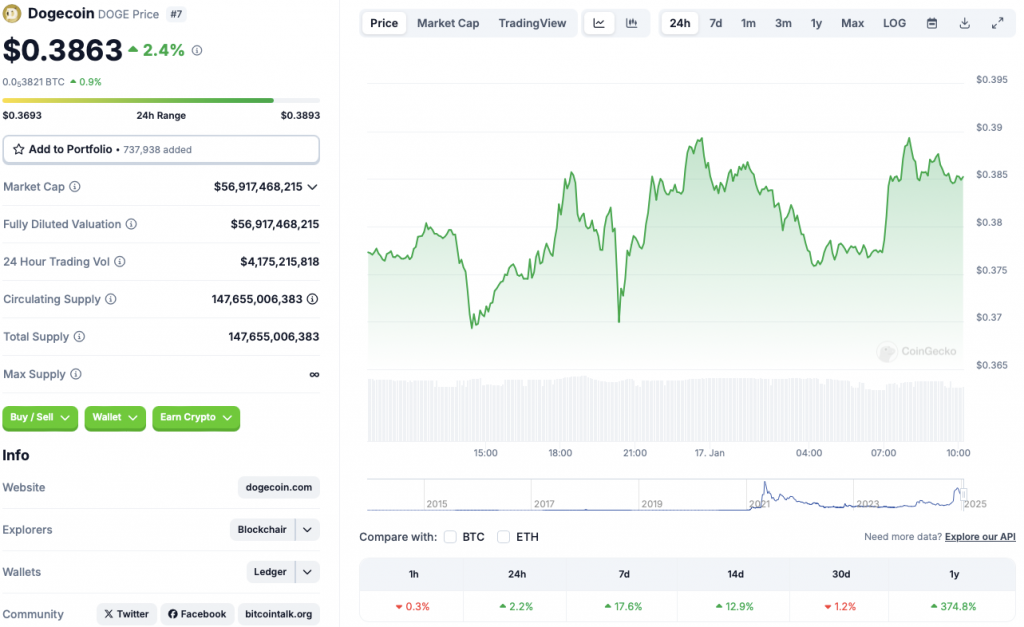 نمودار قیمت دوج کوین